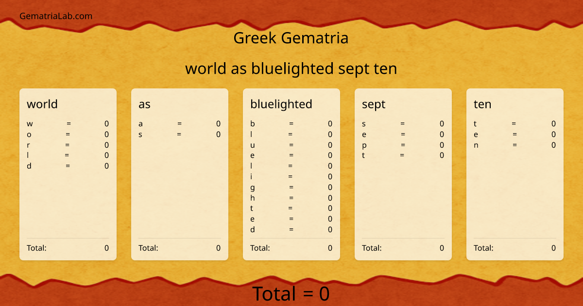 world as bluelighted sept ten in greek Gematria